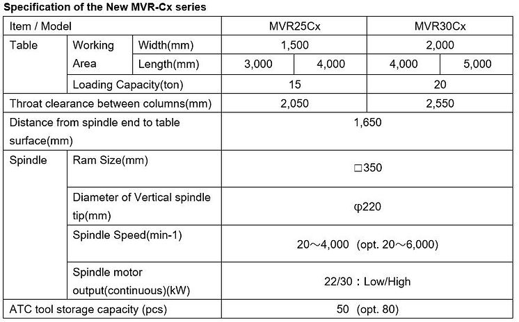 Specification MVR-Cx_en.JPG