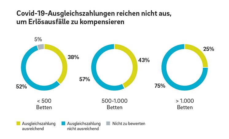 Krankenhausstudie 2020