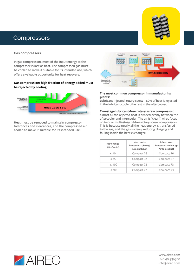 Airec application - Compressors