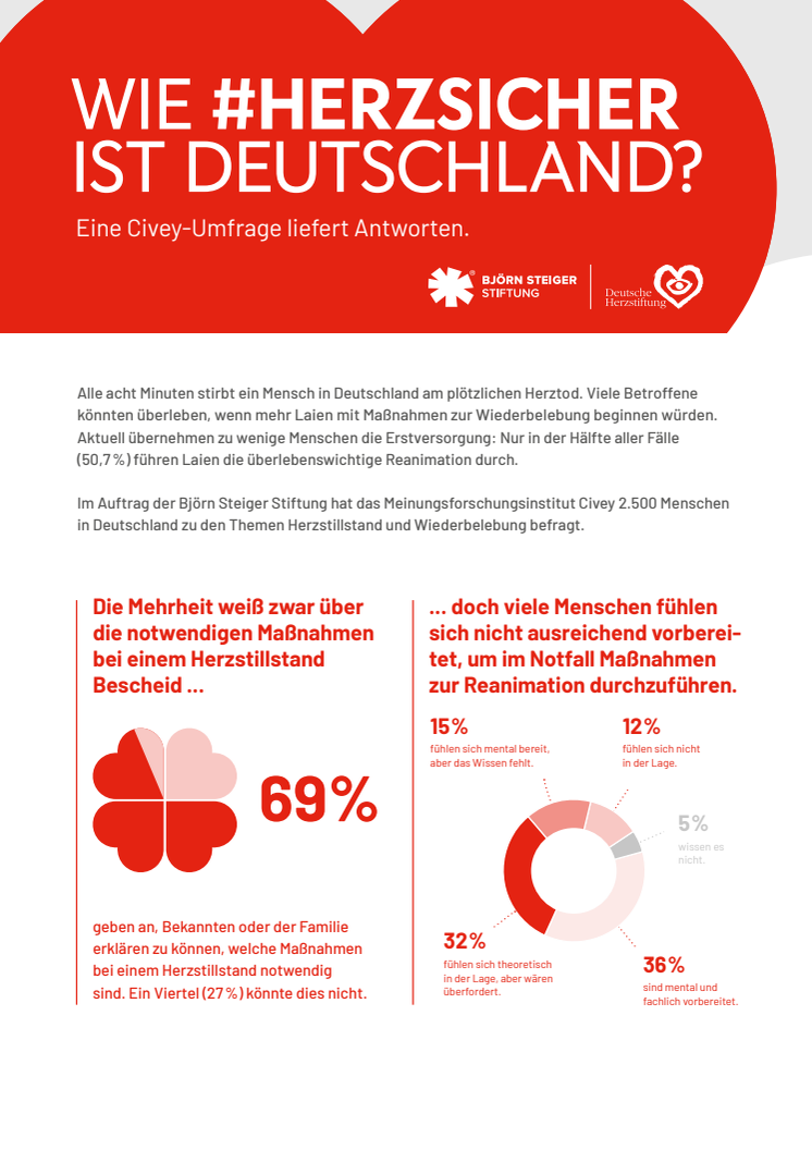 Factsheet Herzsicher Umfrage_final.pdf