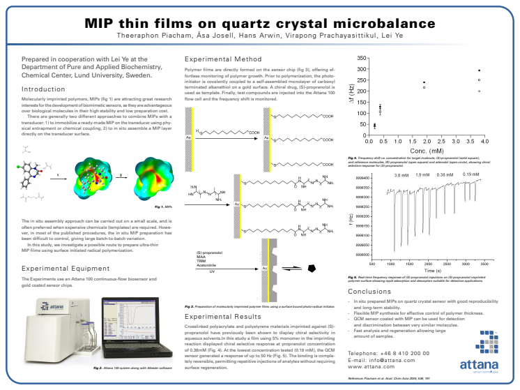 MIP Thin Films on Quartz Crystal Microbalance