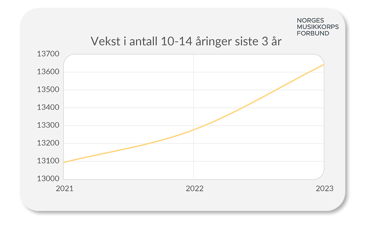 10_14 åringer siste 3år