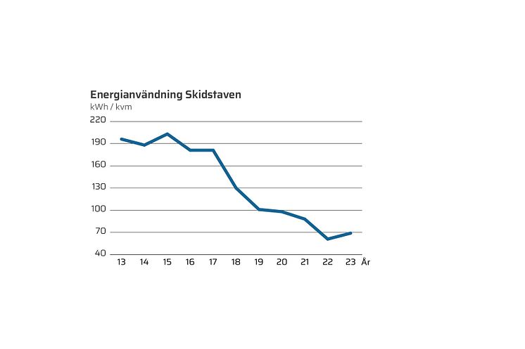 Energianvändning Skidstaven.jpg