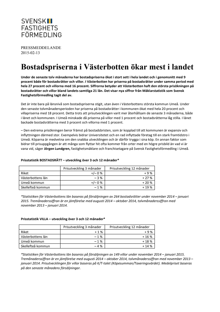 Bostadspriserna i Västerbotten ökar mest i landet