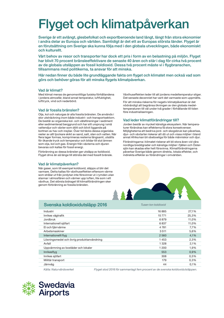 Flyget och klimatpåverkan