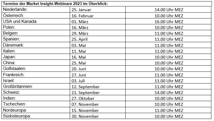 Market_Insight-Webinare_2023