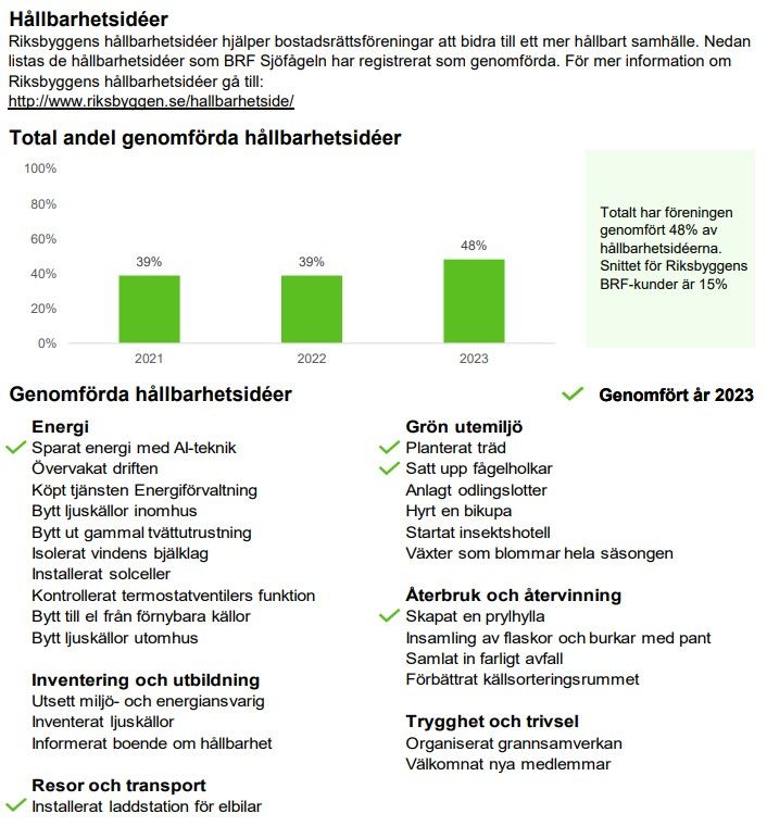 Exempel genomförda hållbarhetsidéer