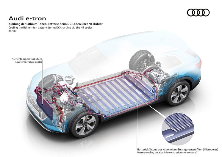 Audi e-tron batteri og termostyring