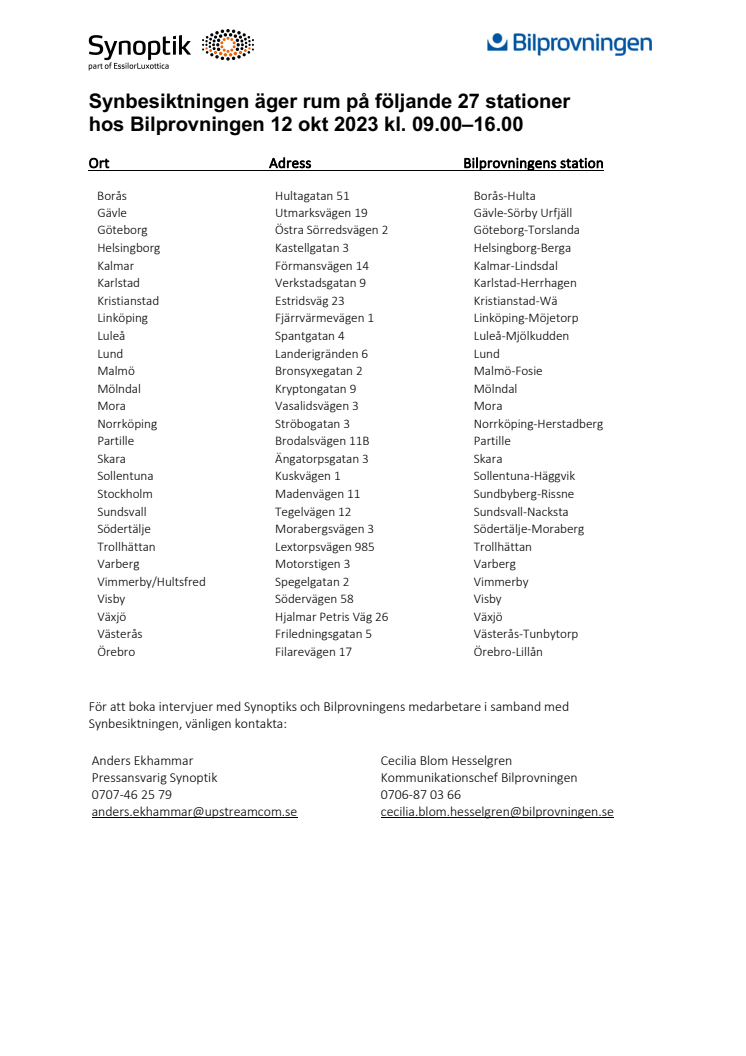 Stationer Synbesiktningen 2023.pdf