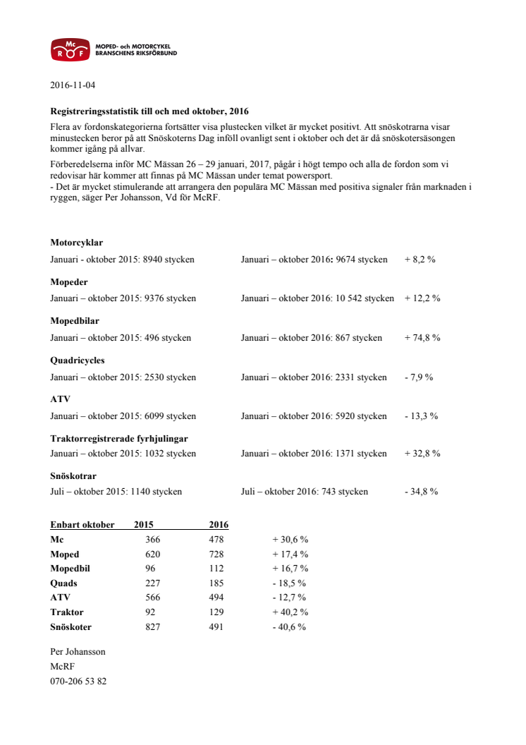 McRF registreringsstatistik till och med oktober 2016