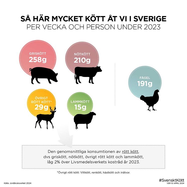 sa-har-mycket-kott-at-vi-i-sverige-2023.jpg