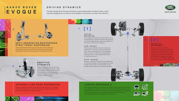 1. Driving Dynamics_16_9