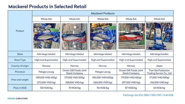 Fra retailrapport Vietnam