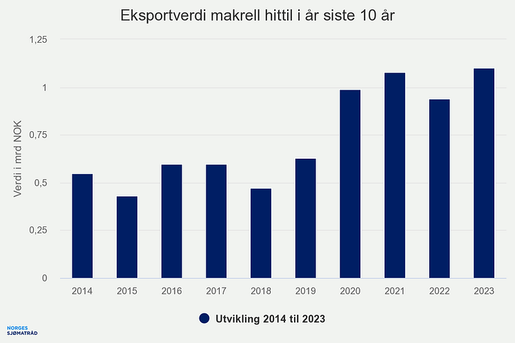 eksportverdi-makrell-hit (2)