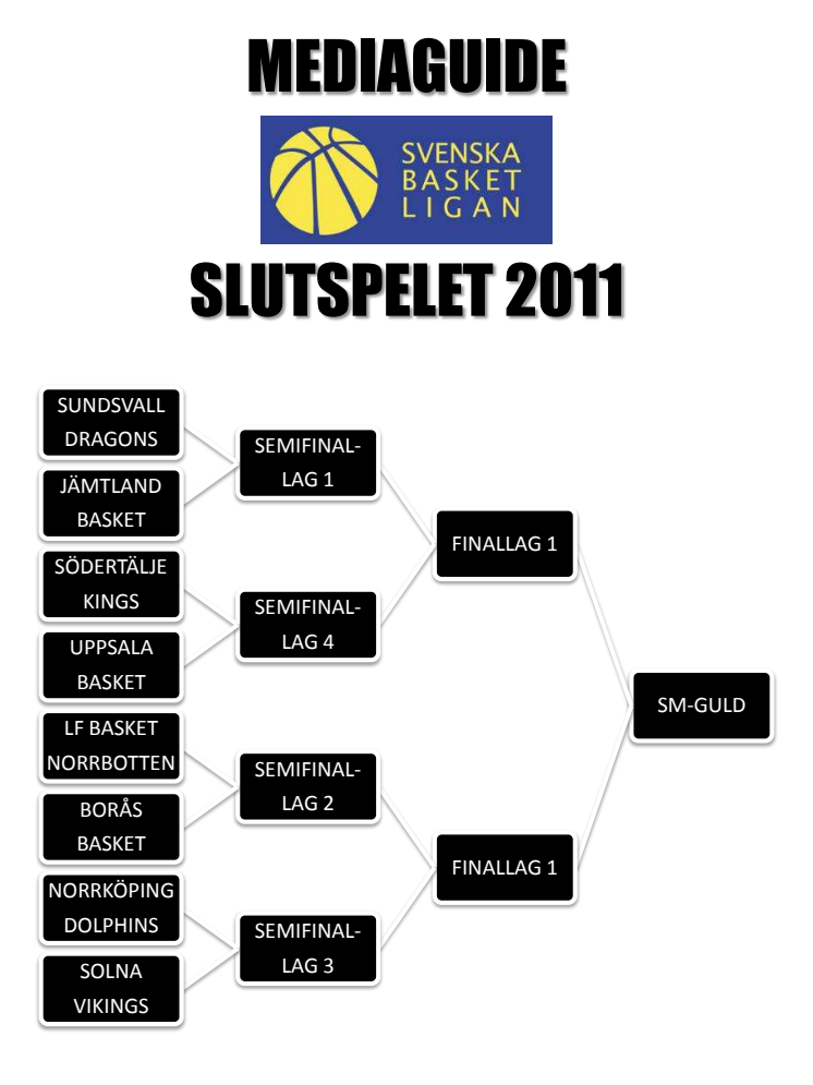 Mediaguide: Svenska Basketligans slutspel 2011
