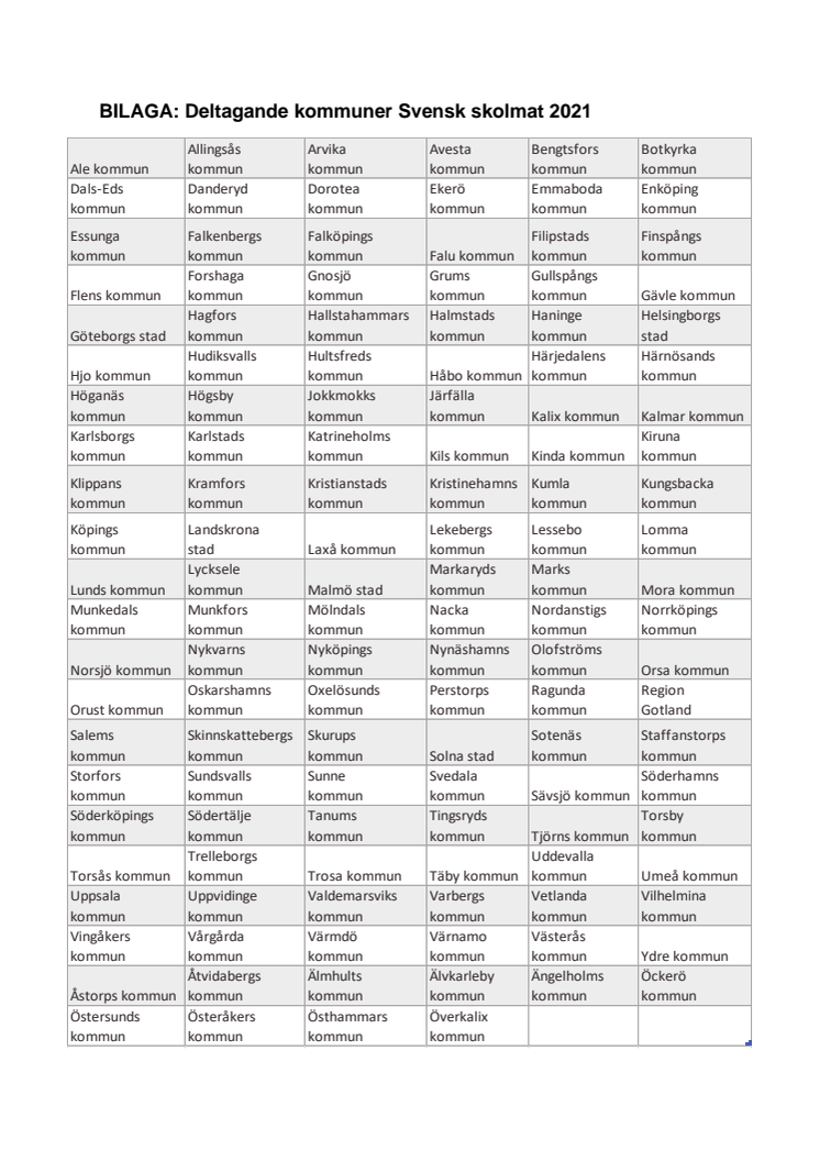 BILAGA Deltagande kommuner Svensk skolmat 2021.pdf