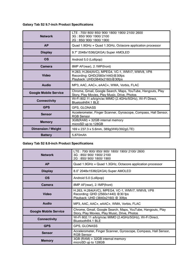 Samsung Galaxy Tab S2 - tekniske specifikationer
