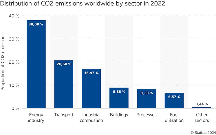 Minebea-Tabelle-CO2-Emissionen.jpg