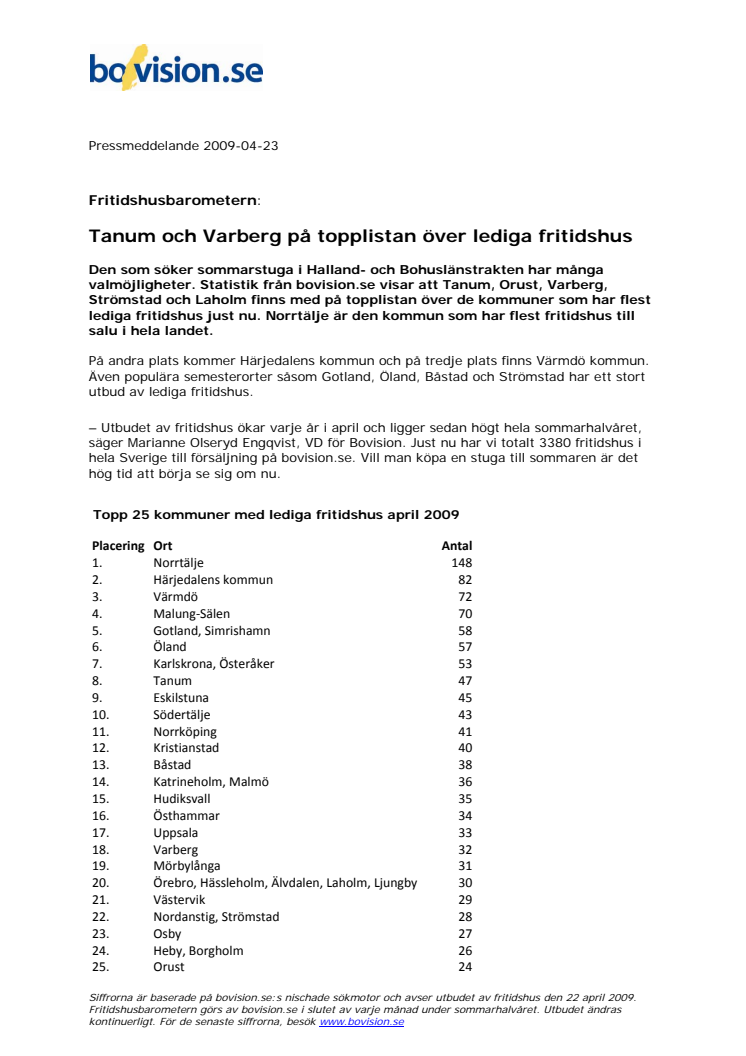 Fritidshusbarometern: Tanum och Varberg på topplistan över lediga fritidshus