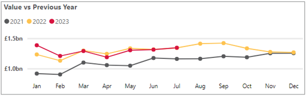 Personal cash deposits - July 2023