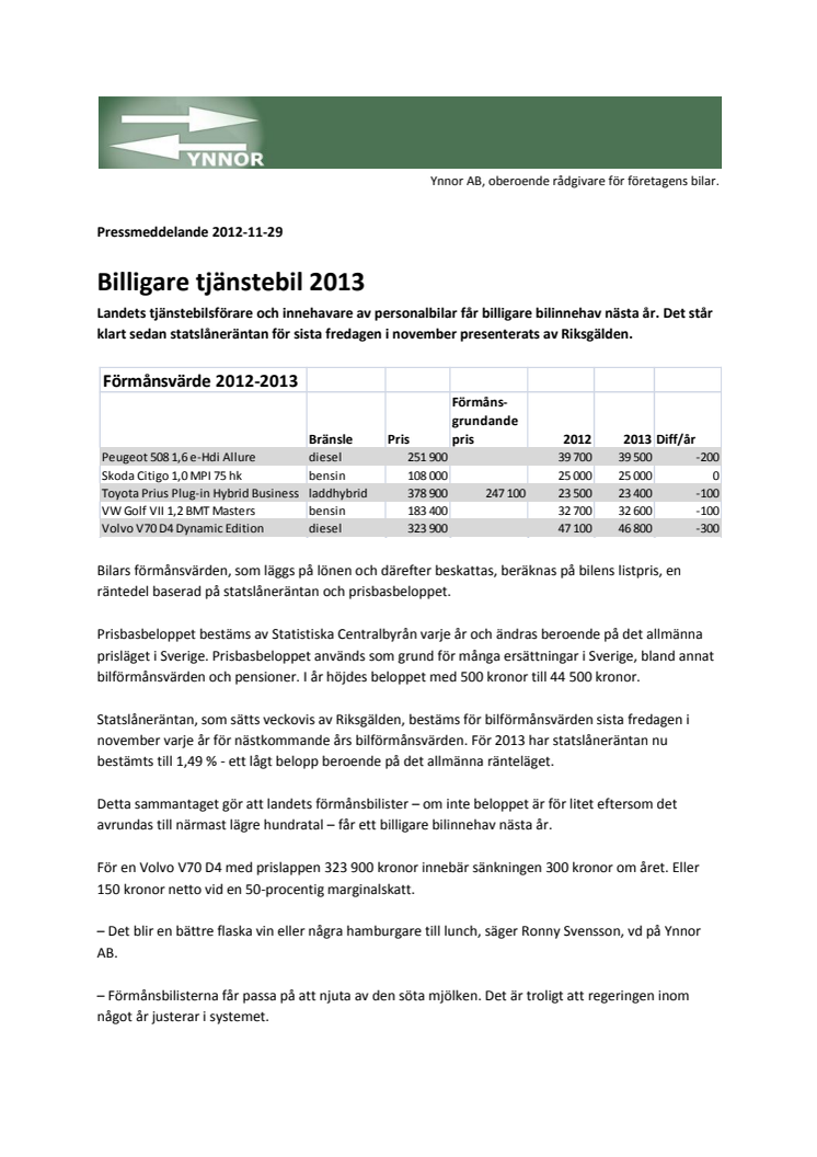 Billigare tjänstebil 2013 när förmånsvärdena sänks