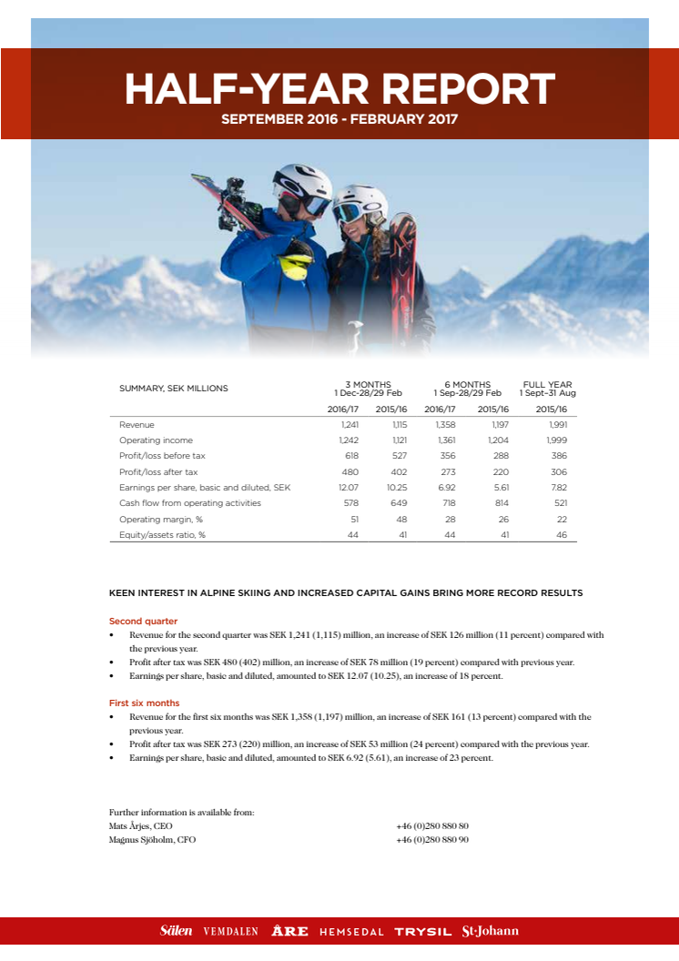 Keen interest in alpine skiing and increased capital gains bring more record results
