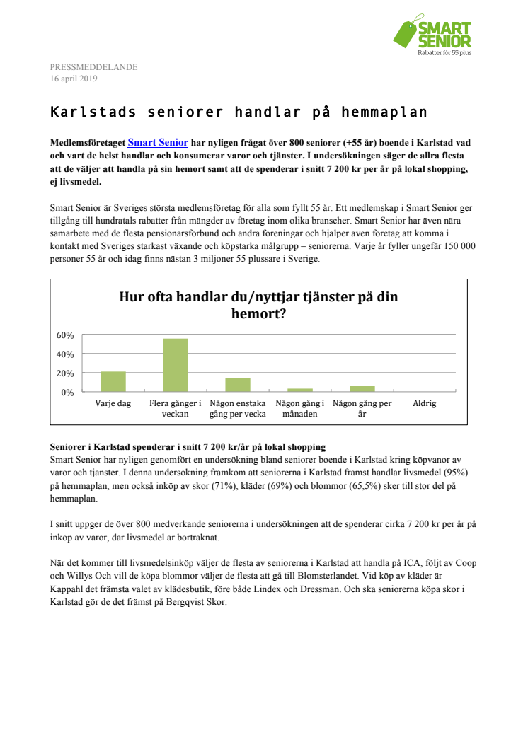 Karlstads seniorer handlar på hemmaplan