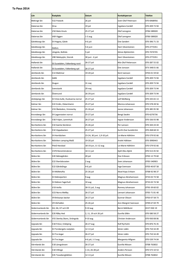 Ta Paus 2014 - lista över alla rastplatser