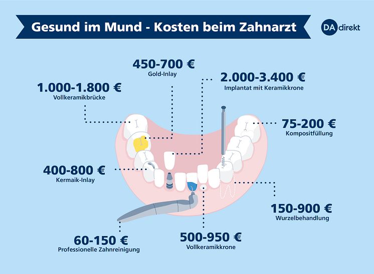 dadirekt-zahnarzt-kosten-150dpi