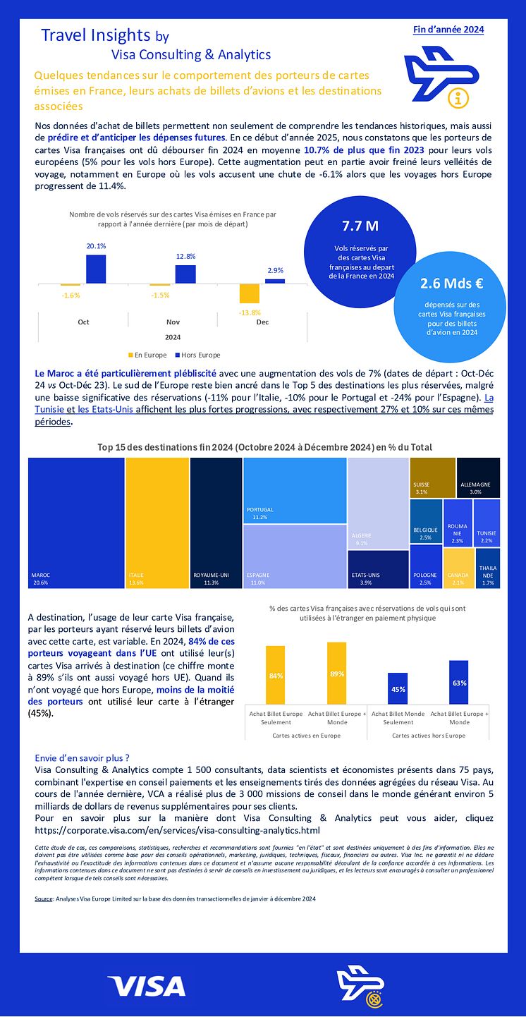 Travel Insights by Visa Consulting & Analytics.jpg