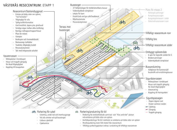 Etapp1_resecentrum_fakta, illustration BIG&Västerås stad.jpg