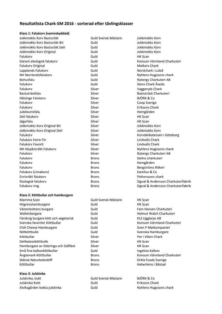 Chark-Sm 2016 resultat sorterat efter tävlingsklass