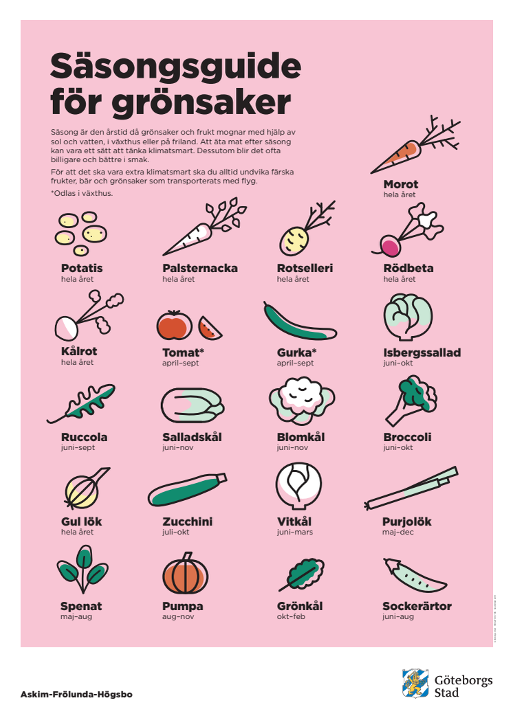 Affisch med säsongsguide för grönsaker