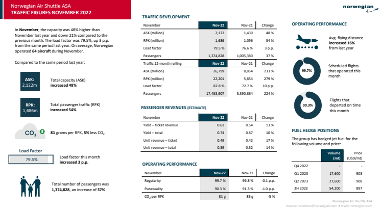 Traffic report November 2022.pdf