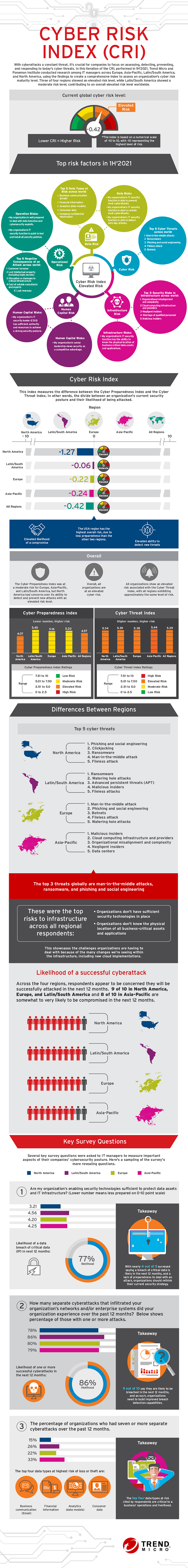 Cyber_Risk_Index_Infographic.png