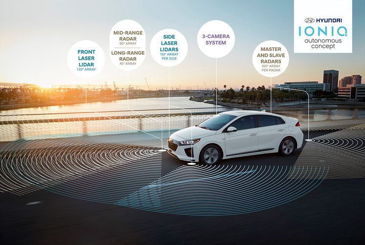 Hyundai Motor och Aurora samarbetar i utveckling  av autonoma bilar till 2021.