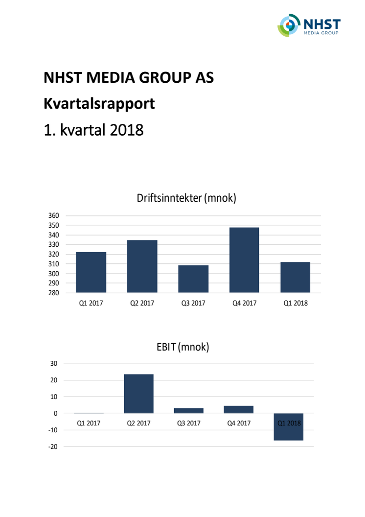 NHST Media Group - Kvartalsrapport 1. kvartal 2018