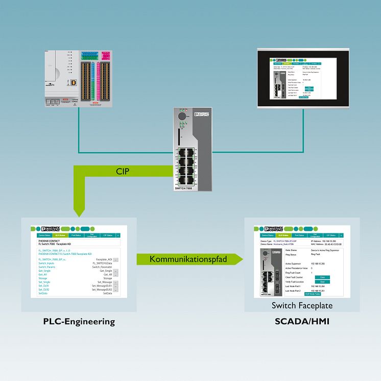 HMI Faceplates for Easy Switch Diagnosis