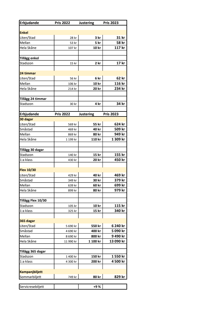 RE_Beslutsförslag Bilaga_Prisjustering Skåne 2023.pdf