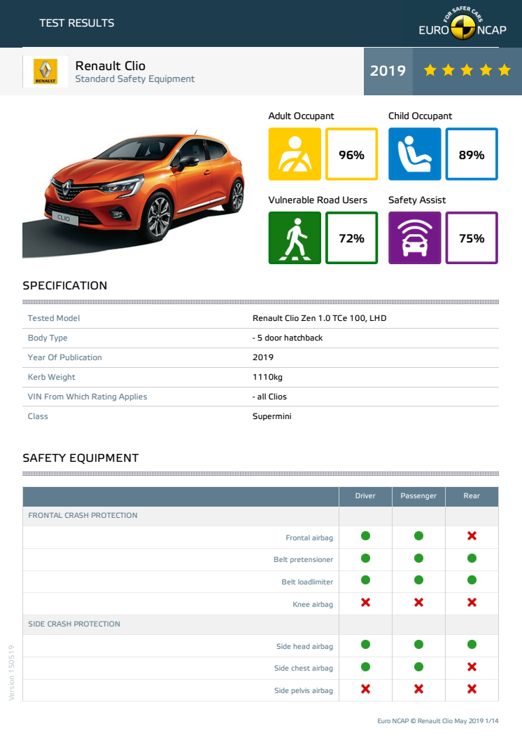 Renault Clio Euro NCAP datasheet May 2019