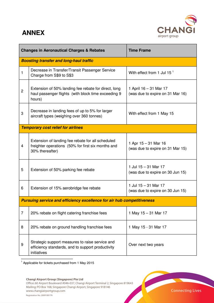 Annex_Reductions and Rebates to Aeronautical Charges at Changi Airport