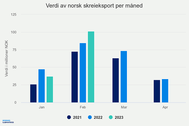 verdi-av-norsk-skreieksp