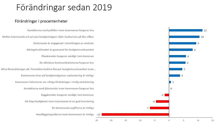 Fastighetsägarklimat summering.JPG