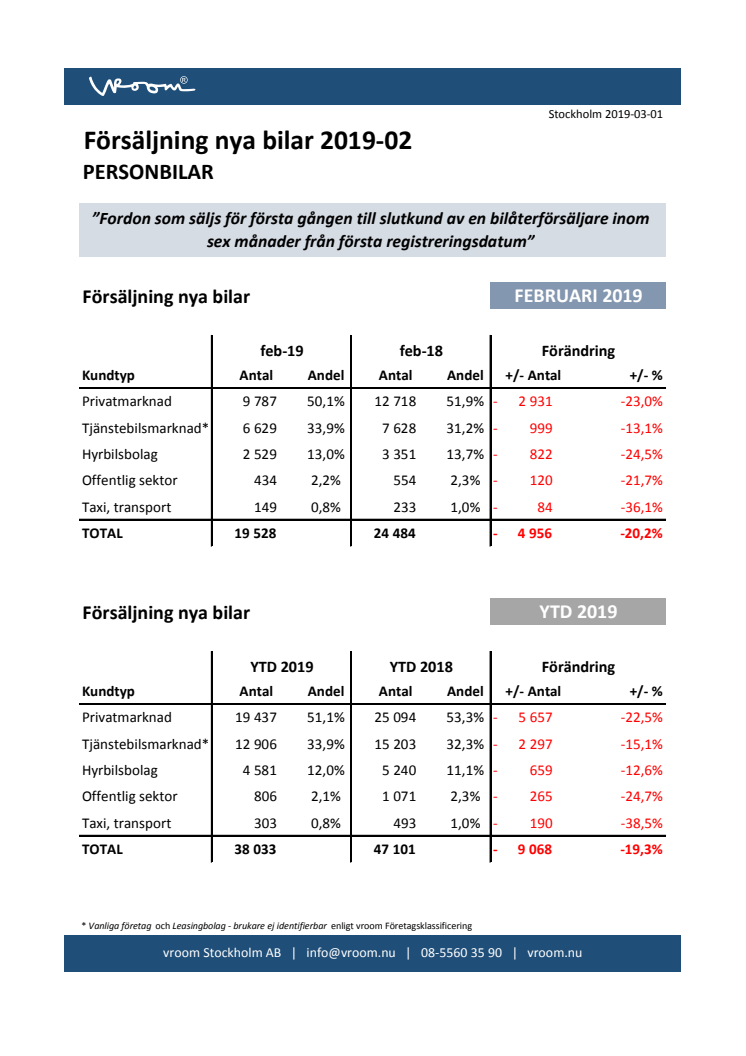 Försäljning nya bilar PB 2019-02