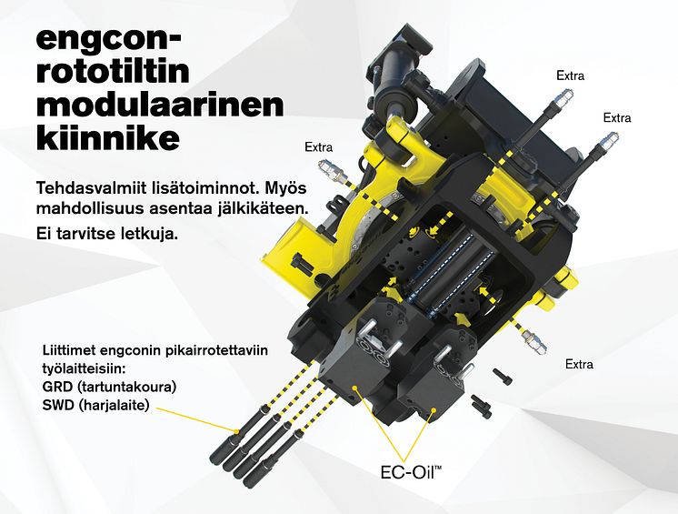 engcon-rototiltin modulaarinen kiinnike