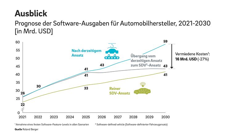 Roland_Berger_Computer_on_Wheels_4_Pressegrafik_DE-1