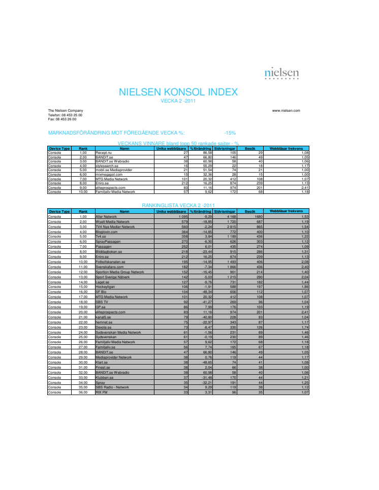 Nielsen Index för konsol v.2 2011