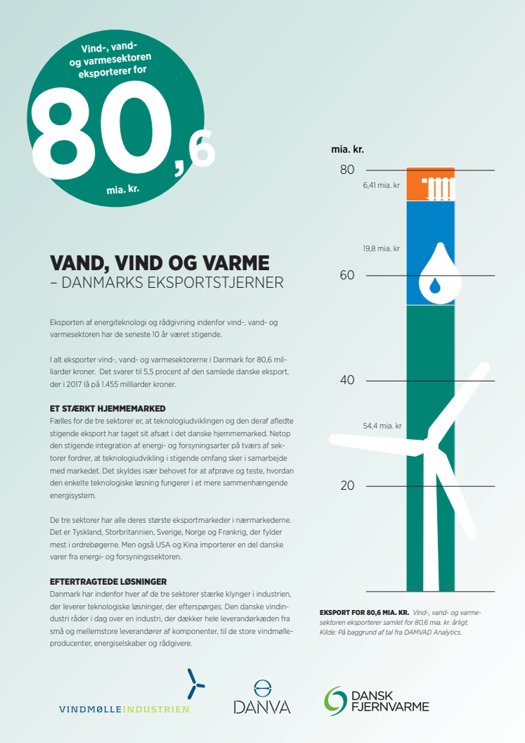Faktaark om Danmarks eksportstjerner - vind, vand og varme