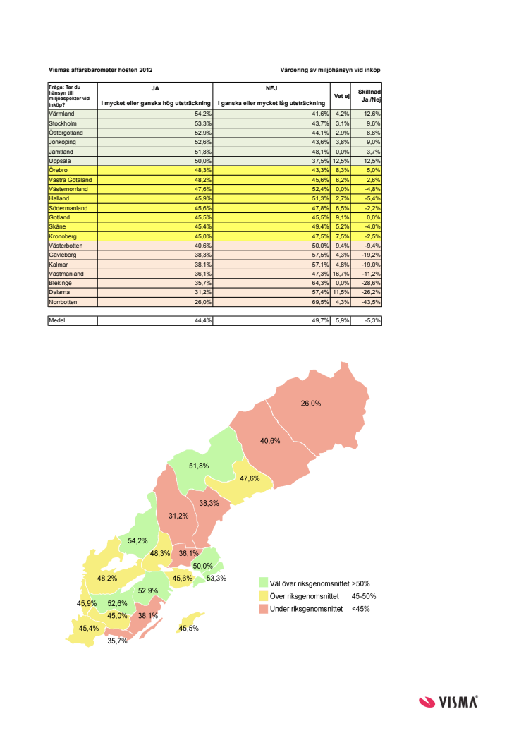 Vismas affärsbarometer hösten 2012 - miljöhänsyn