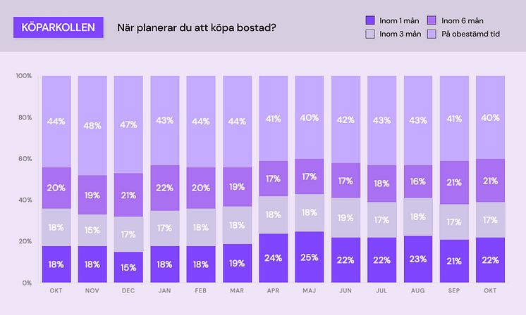 Köparkollen - bostadsplanering